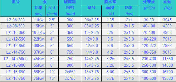 細(xì)砂回收機(jī)型號