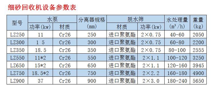 參數(shù)表